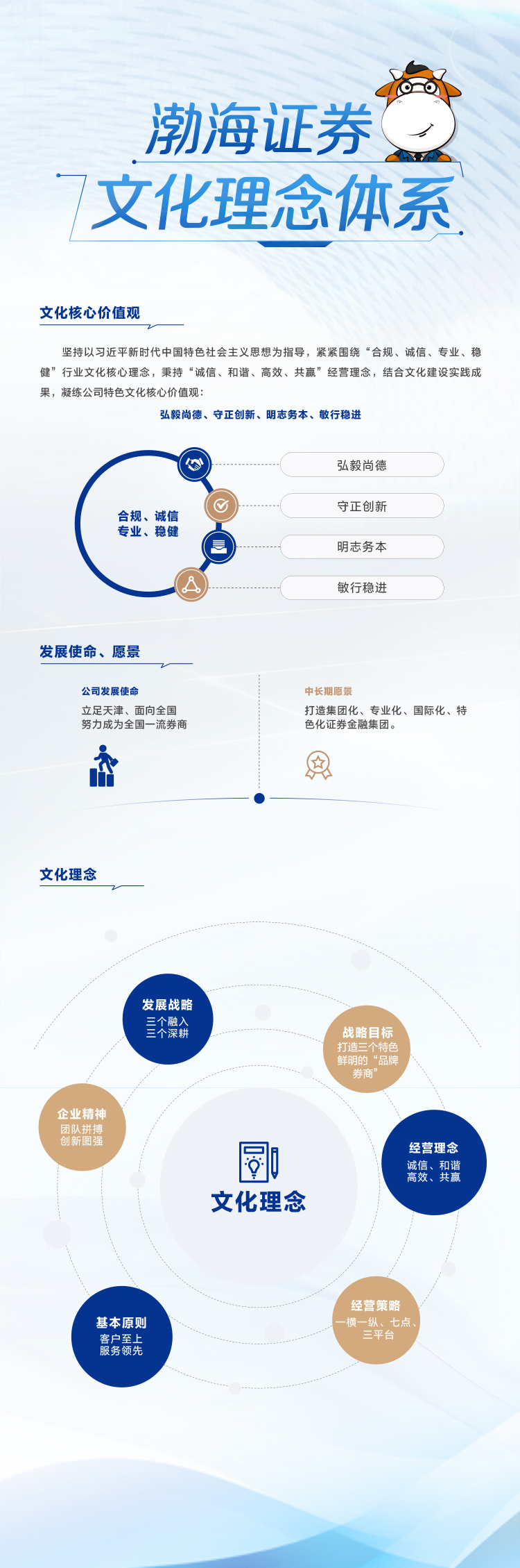 渤海证券文化理念体系(1).jpg